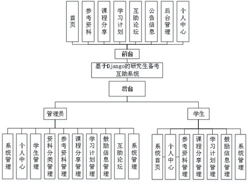 基于Python實(shí)現(xiàn)的學(xué)生考研互助系統(tǒng)與生物質(zhì)能資源數(shù)據(jù)庫信息系統(tǒng)集成平臺(tái)