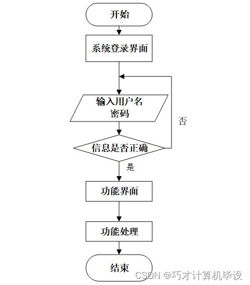 基于SSM框架的生物質(zhì)能資源數(shù)據(jù)庫(kù)信息系統(tǒng)設(shè)計(jì)與實(shí)現(xiàn)——以助農(nóng)特色農(nóng)產(chǎn)品銷(xiāo)售平臺(tái)為例