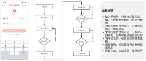 8000字干貨教你打造電商產(chǎn)品的用戶體系 生物質(zhì)能資源數(shù)據(jù)庫信息系統(tǒng)